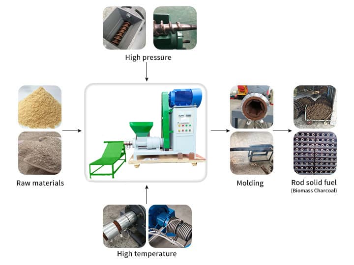Biomass/Sawdust Briquette Machine